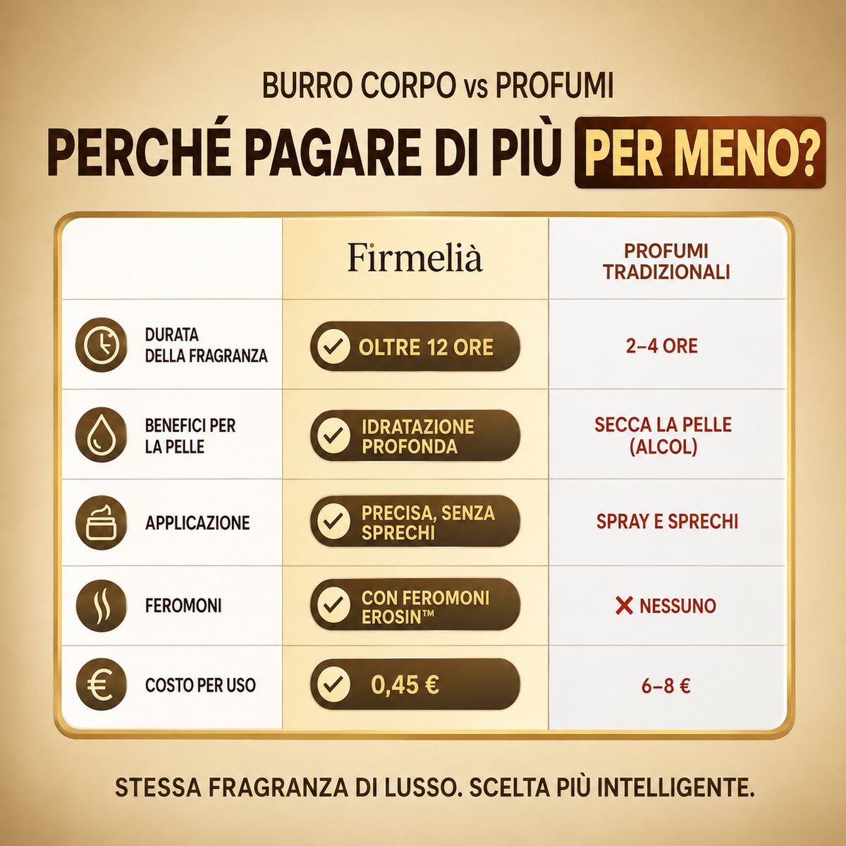 Burro Corpo Crimson 540